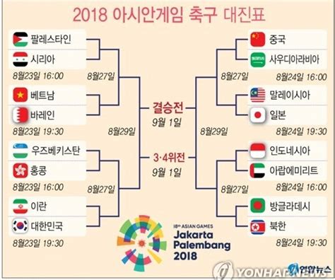 아시안 게임 축구 경기 일정